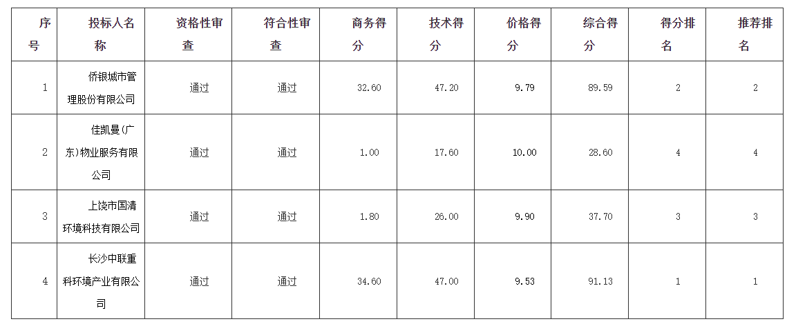 微信截图_20220505092515.png