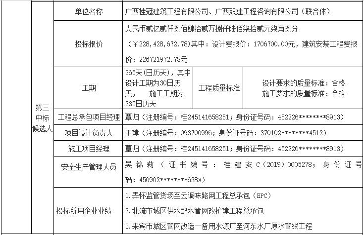 广西兴宾区镇级污水处理厂及配套管网扩容改造项目（EPC）工程总承包中标候选人公示(图4)