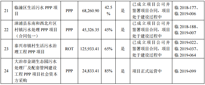 博天环境危机持续：2021净亏损14.2亿、股票被实施退市风险警示暨停牌、高管辞职……(图7)