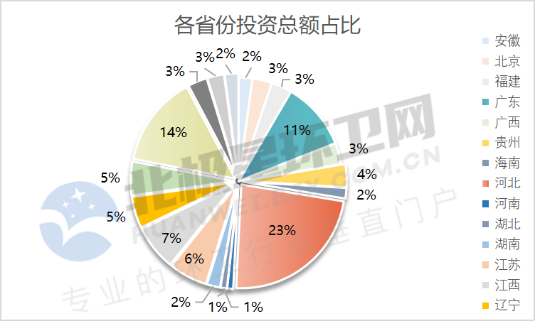 5.png 4月亿级环卫项目开标盘点:超150亿!国企成拿标主力 侨银喜获本月最大单!(图5)