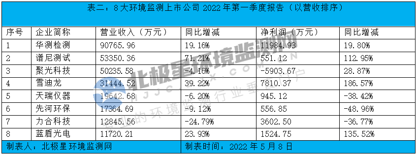 表二.png 表二.png