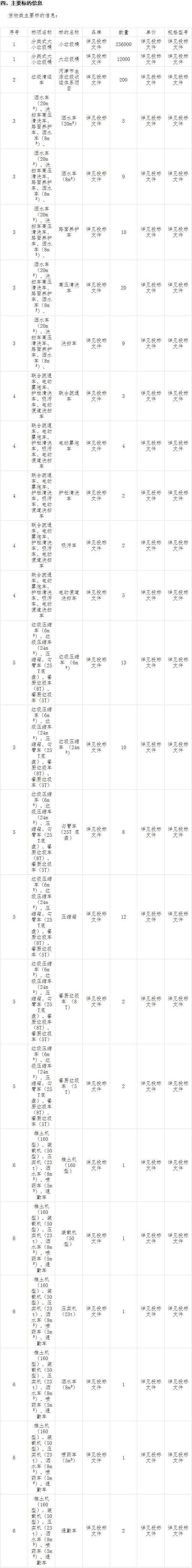 福龙马、盈峰中联、东风汽车等6家企业分获超8000万环卫装备大单！(图2)