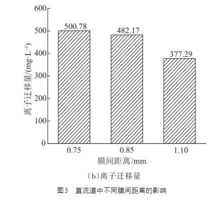 1.jpg 反电渗析处理海水淡化副产浓海水的研究(图6)