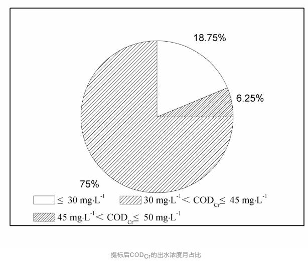 26.jpg PACT工艺实现工业废水污水处理厂的节能环保提标改造(图27)
