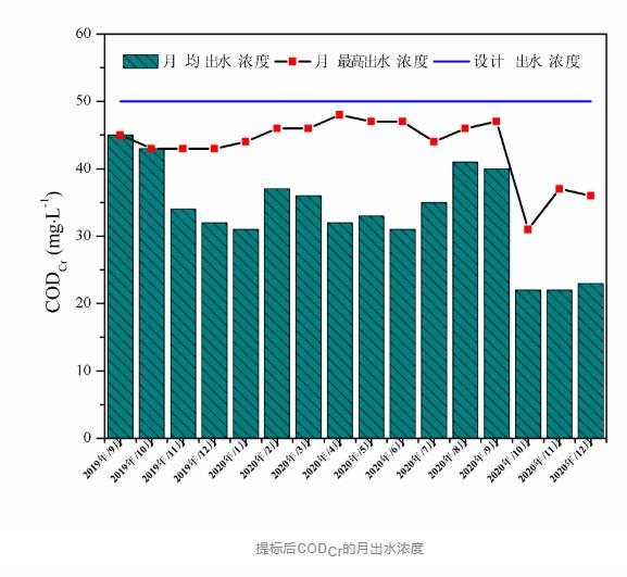 25.jpg PACT工艺实现工业废水污水处理厂的节能环保提标改造(图26)