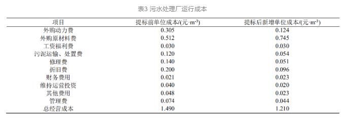 27.jpg PACT工艺实现工业废水污水处理厂的节能环保提标改造(图28)