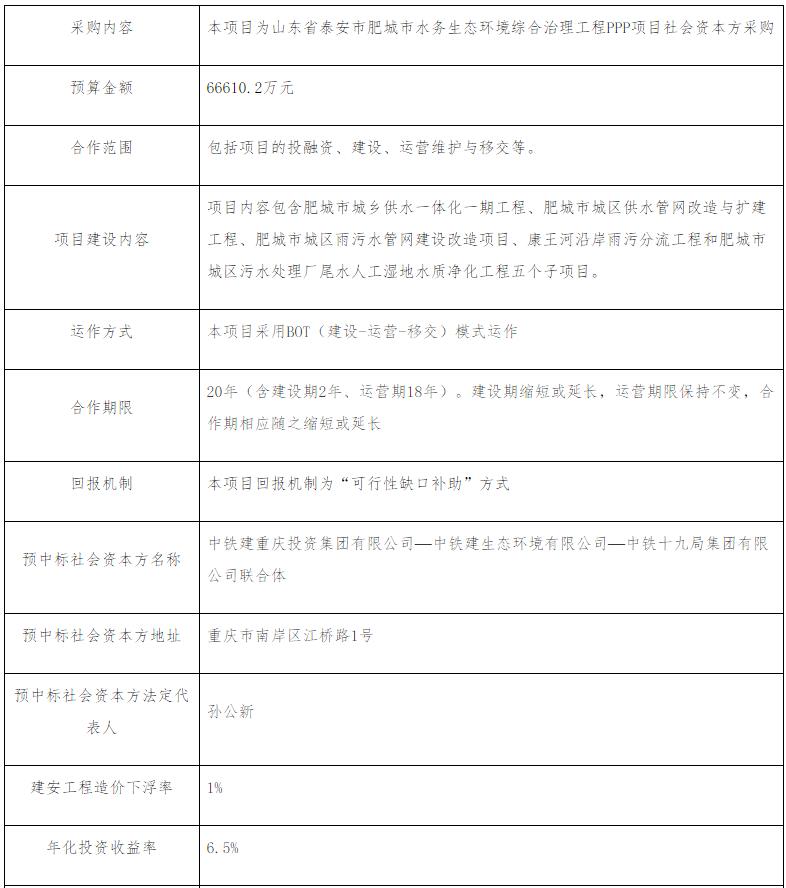1.jpg 预算6.67亿元 中铁建预中标山东省泰安市肥城市水务生态环境综合治理工程PPP项目(图1)