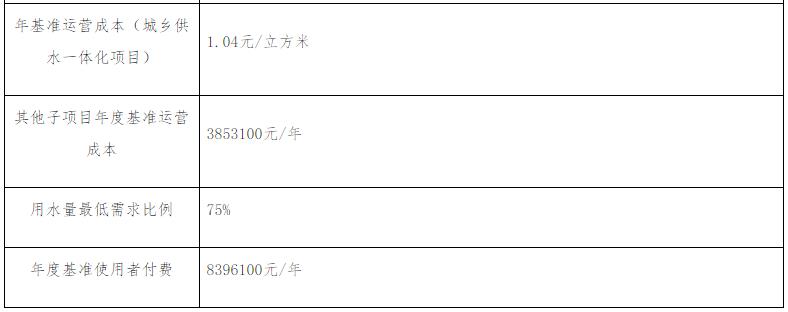 2.jpg 预算6.67亿元 中铁建预中标山东省泰安市肥城市水务生态环境综合治理工程PPP项目(图2)