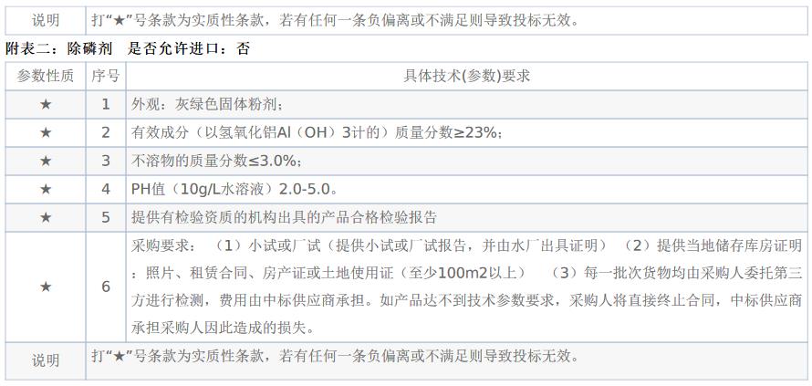 复合碳源180吨 除磷剂270吨 内蒙古一污水处理厂药剂采购(图2)