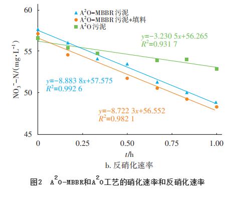 2.jpg 大型污水厂中填料对A2O系统微生物种群的影响(图4)
