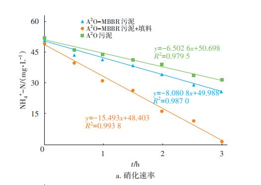 1.jpg 大型污水厂中填料对A2O系统微生物种群的影响(图3)