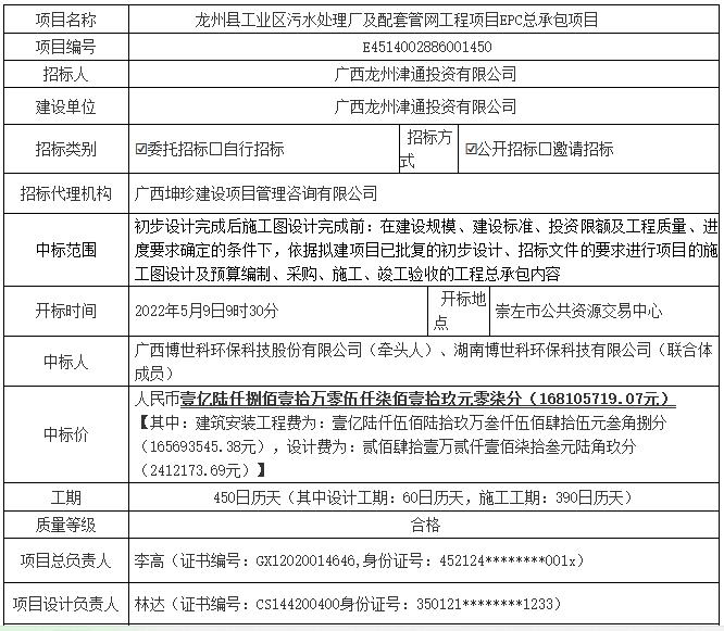 1.jpg 博世科联合体中标1.68亿元工业区污水处理厂及配套管网工程项目EPC总承包项目(图1)