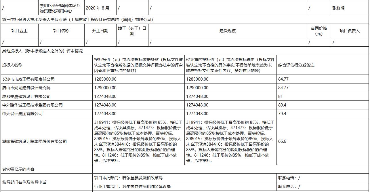 5.jpg 四川省若尔盖县生活垃圾焚烧厂建设项目设计评标结果公示(图5)
