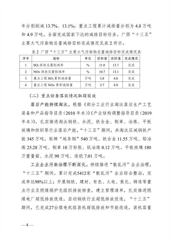 051808321773_0广西空气_4.png 《广西壮族自治区“十四五”空气质量全面改善规划》印发(图4)