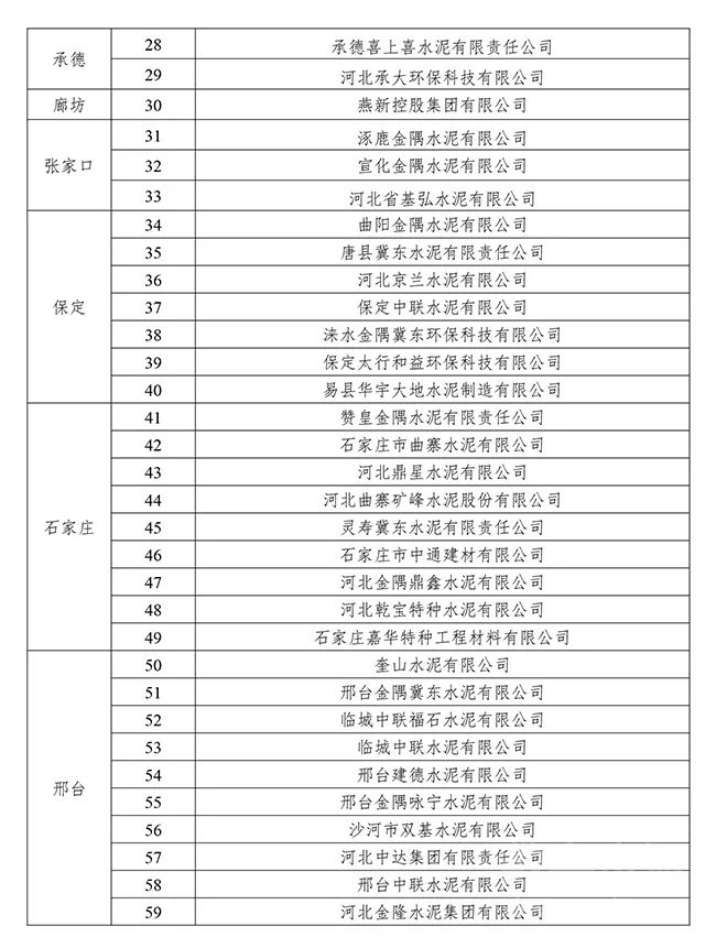 河北省水泥夏季错峰开启 5月20日起停产10天(图5)