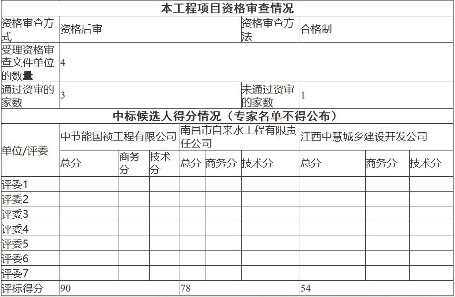 3.jpg 节能国祯中标江西省​吉安市青原区梅林污水厂二期工程项目(EPC+O)(图3)