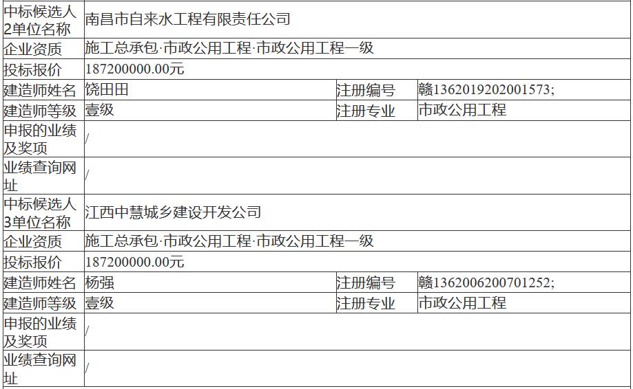 2.jpg 节能国祯中标江西省​吉安市青原区梅林污水厂二期工程项目(EPC+O)(图2)