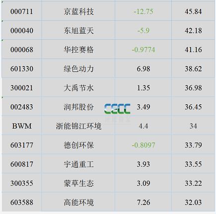 4.jpg 2021年环境上市企业最赚钱的都有谁?(图4)