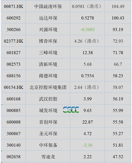 3.jpg 2021年环境上市企业最赚钱的都有谁?(图3)