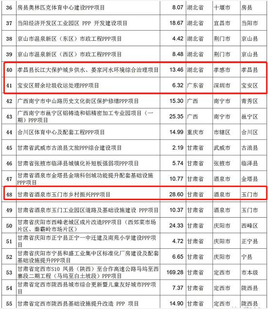 2022年4月发布的55个新入管理库项目清单(图3)