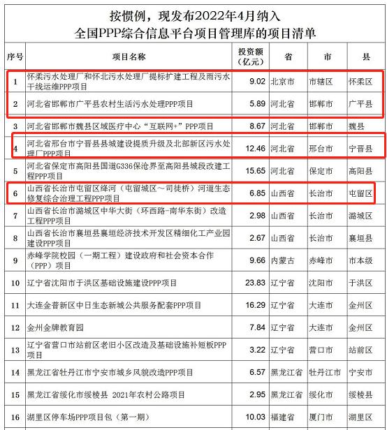 2022年4月发布的55个新入管理库项目清单(图1)