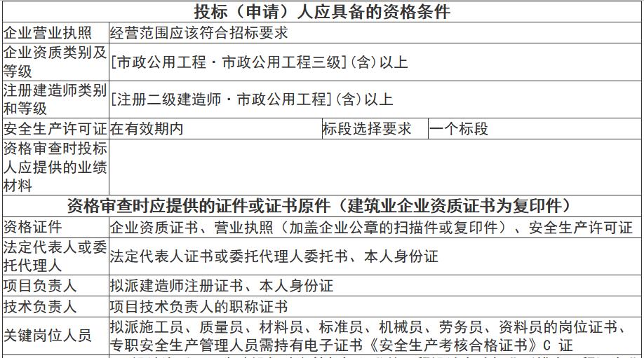 2.jpg 江西省崇仁县全域城乡污水治理项目崇仁县全域城乡污水治理EPC项目招标(图2)
