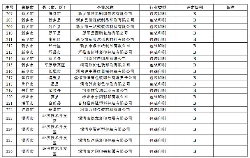 11.jpg 河南省重污染天气重点行业绩效评级结果(图14)