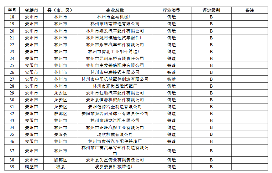2.png 河南省重污染天气重点行业绩效评级结果(图5)