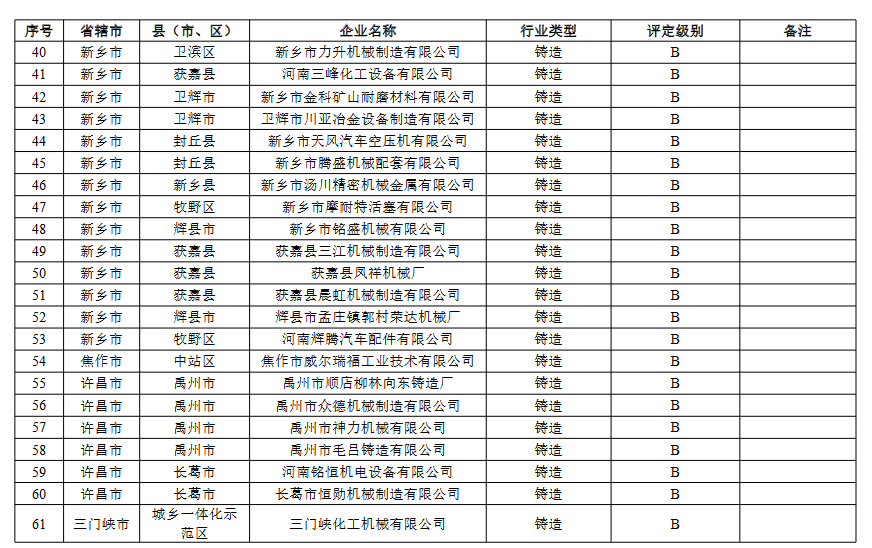 3.png 河南省重污染天气重点行业绩效评级结果(图6)