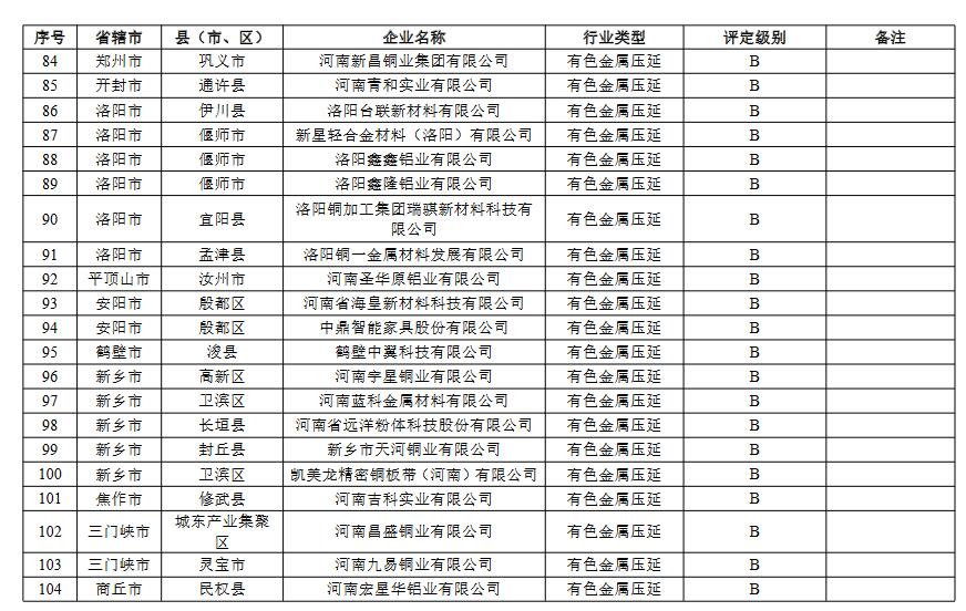 5.jpg 河南省重污染天气重点行业绩效评级结果(图8)