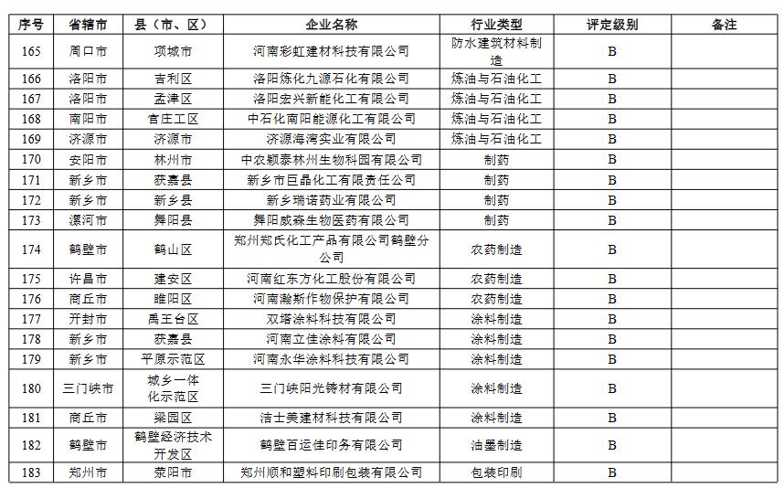 9.jpg 河南省重污染天气重点行业绩效评级结果(图12)