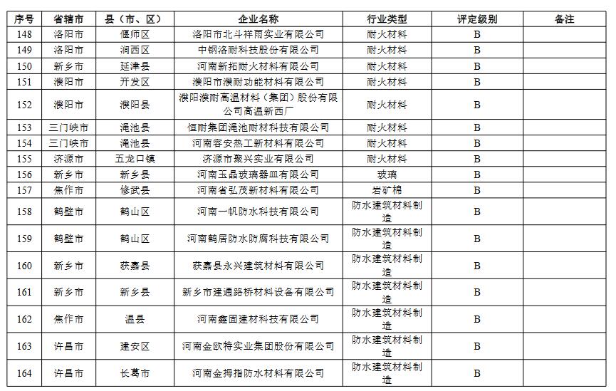 8.jpg 河南省重污染天气重点行业绩效评级结果(图11)