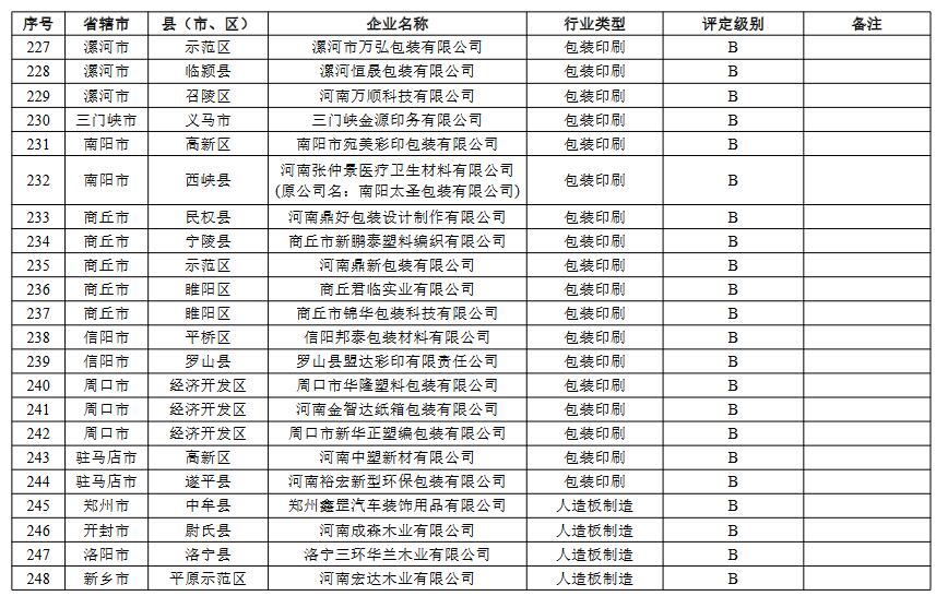 12.jpg 河南省重污染天气重点行业绩效评级结果(图15)