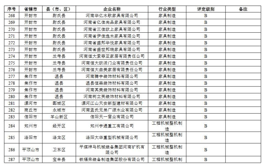 14.jpg 河南省重污染天气重点行业绩效评级结果(图17)