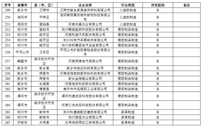 13.jpg 河南省重污染天气重点行业绩效评级结果(图16)