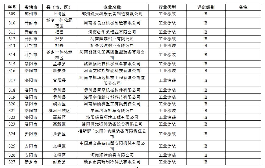 16.jpg 河南省重污染天气重点行业绩效评级结果(图19)