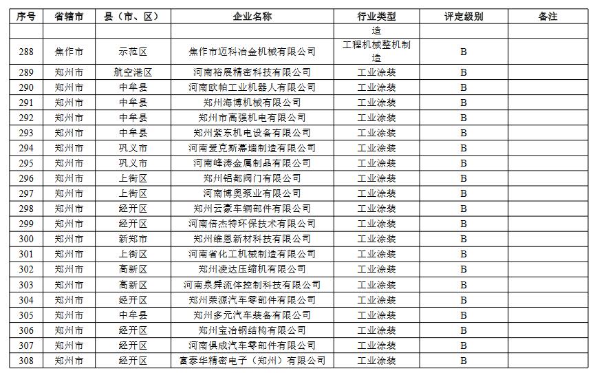 15.jpg 河南省重污染天气重点行业绩效评级结果(图18)