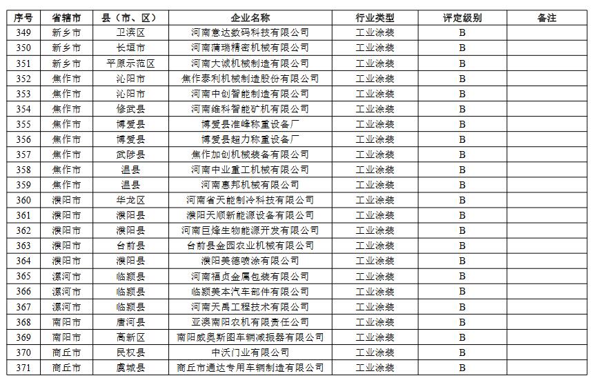 18.jpg 河南省重污染天气重点行业绩效评级结果(图21)