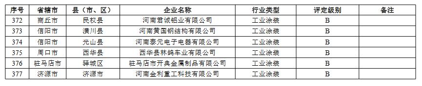 19.jpg 河南省重污染天气重点行业绩效评级结果(图22)