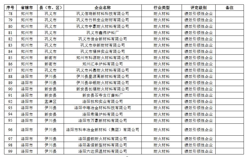 5.jpg 河南省重污染天气重点行业绩效评级结果(图27)