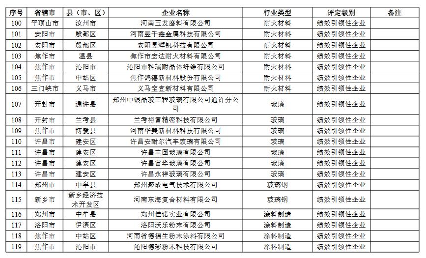 6.jpg 河南省重污染天气重点行业绩效评级结果(图28)