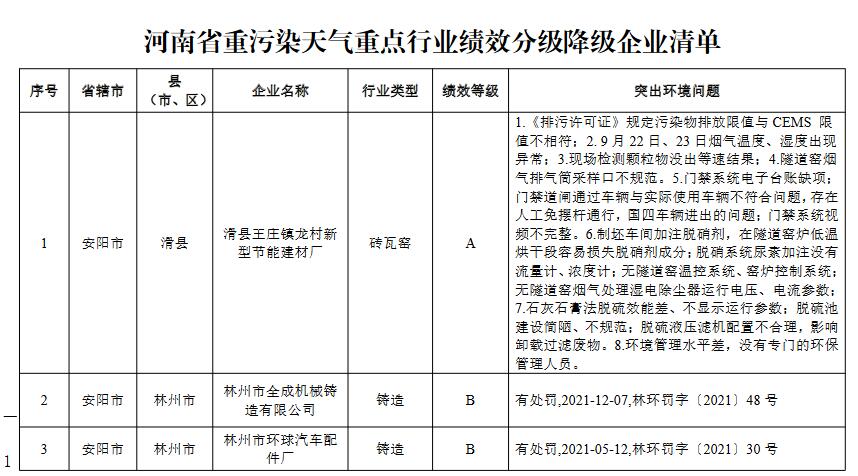 1.jpg 河南省重污染天气重点行业绩效评级结果(图30)