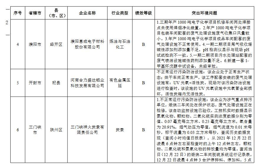 2.jpg 河南省重污染天气重点行业绩效评级结果(图31)