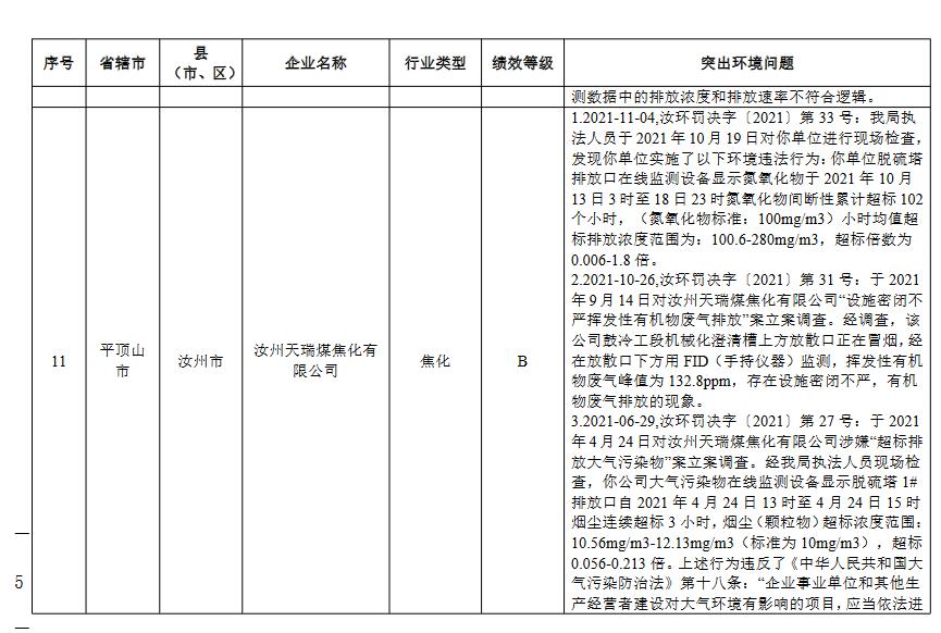 5.jpg 河南省重污染天气重点行业绩效评级结果(图34)