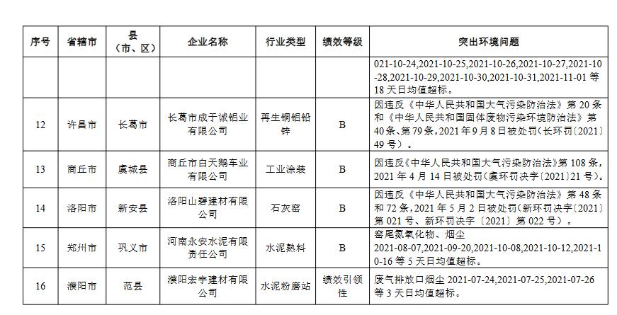 7.jpg 河南省重污染天气重点行业绩效评级结果(图36)