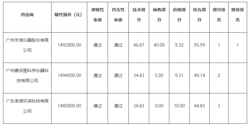 微信截图_20220525093015.png