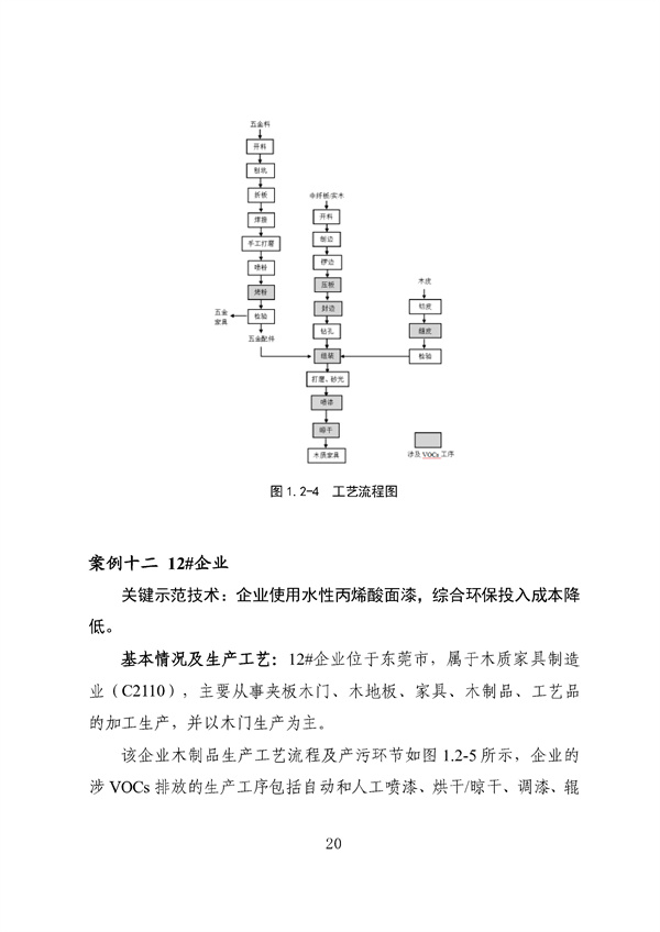53个实例！广东省涉VOCs典型行业综合治理实例汇编（第一批）印发！(图25)