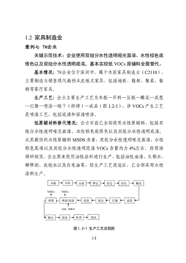 53个实例！广东省涉VOCs典型行业综合治理实例汇编（第一批）印发！(图19)