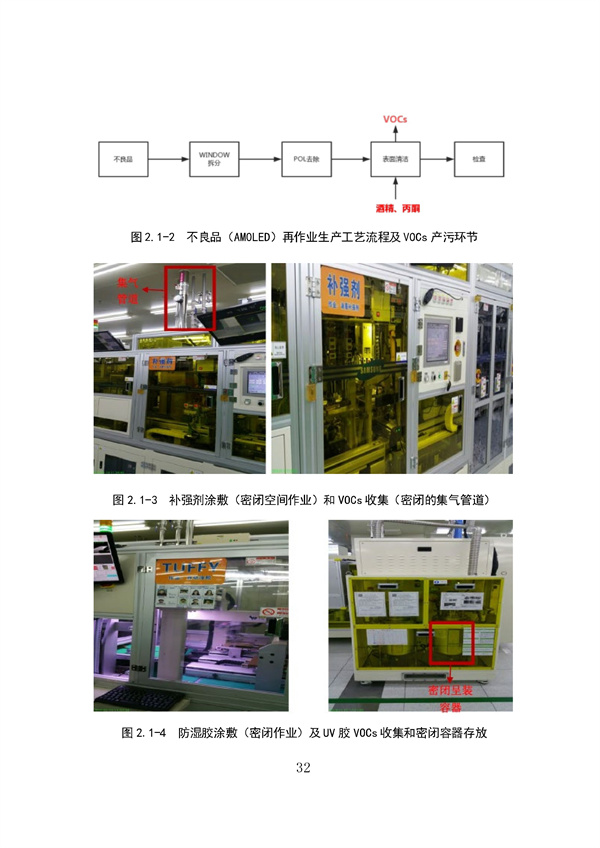 53个实例！广东省涉VOCs典型行业综合治理实例汇编（第一批）印发！(图36)