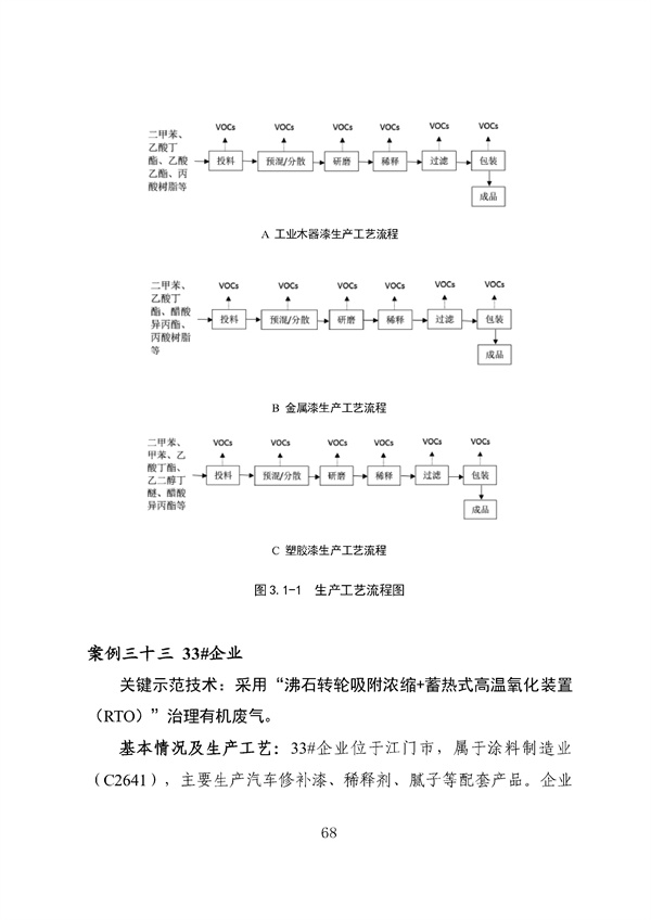53个实例！广东省涉VOCs典型行业综合治理实例汇编（第一批）印发！(图72)